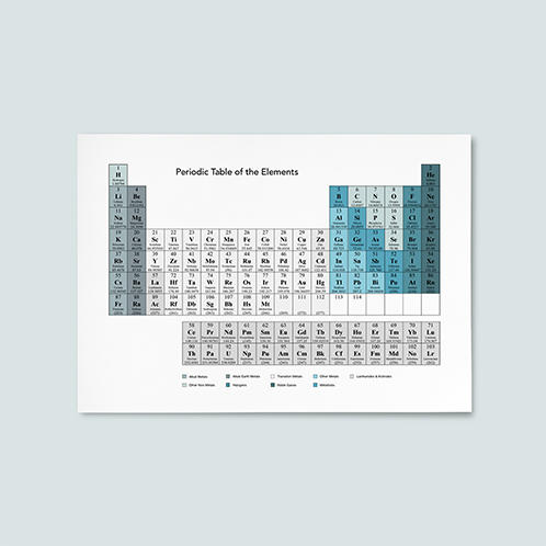 Periodic Table of the Elements