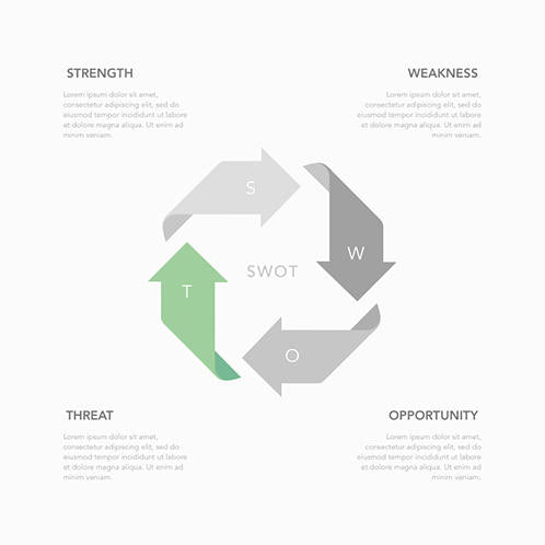 SWOT Arrows Analysis