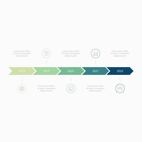Timeline Chart 02